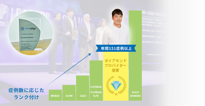 症例数は国内最多の2000件以上！