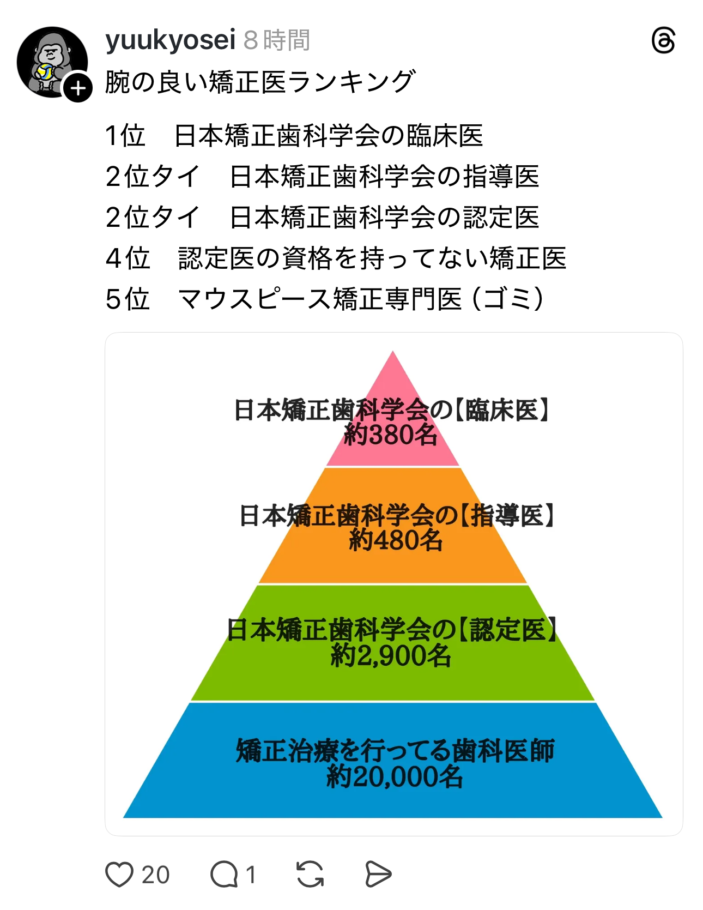 「階級社会になった矯正歯科学会へ」